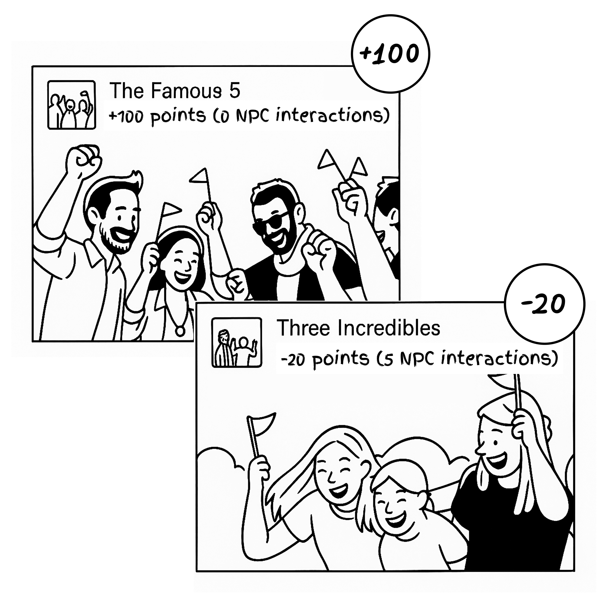 Score stream comparing full-point and deducted-point NPC interactions.