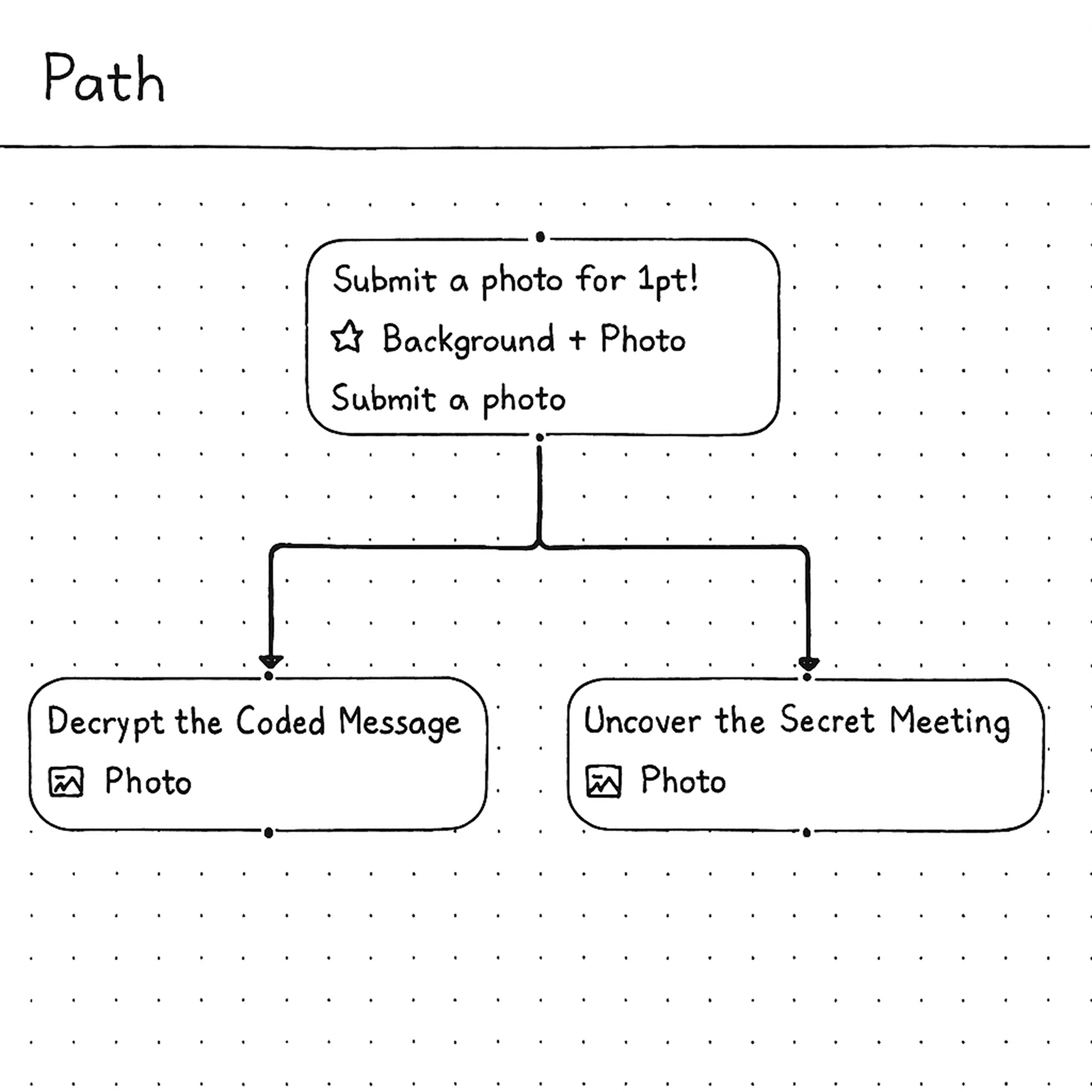 Flowchart interface displaying branching paths and challenge nodes.