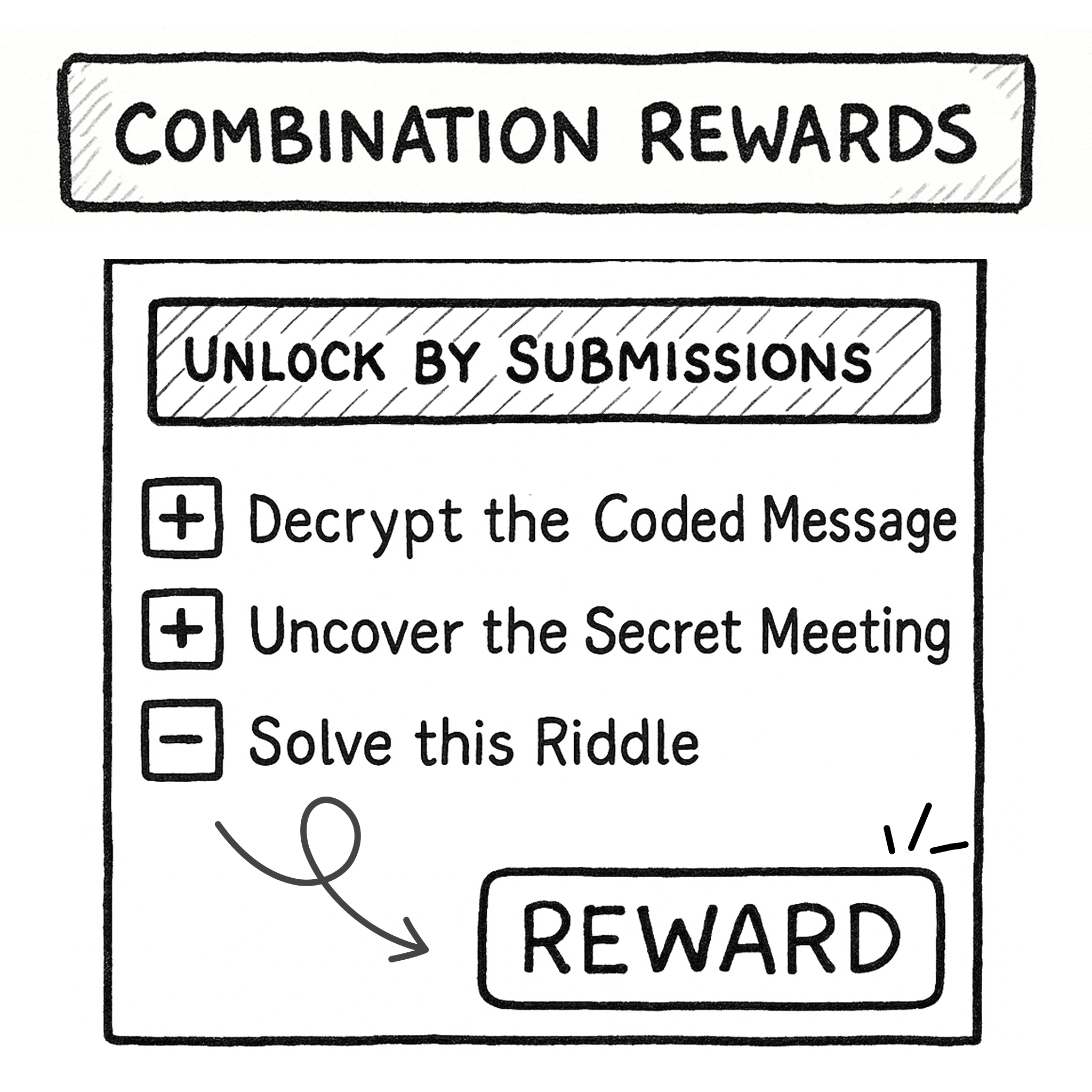 Reward builder screen configuring a combo that unlocks after several submissions.